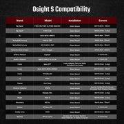 OSIGHT S-RD Rechargeable Enclosed Reflex Sight