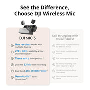 DJI Mic 3 (1 TX + 1 RX) Advanced Mini Wireless Microphone + 1 YR Warranty Bundle