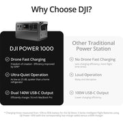 DJI Portable Ultra- Quiet Outdoor Power Source Open Box with 1 Year Warranty