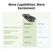 DJI Neo 2 Drone Fly More Combo 4K Camera + Extended Warranty Accessory Kit Bundle