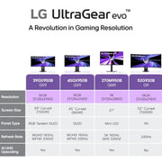 LG 27GM950B-B 27-inch Ultragear evo 5K (5120 x 2880) IPS Mini-LED Gaming Monitor