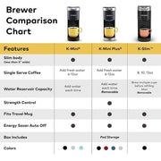 Keurig K-Slim Single Serve K-Cup Pod Coffee Maker, Black
