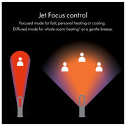 Dyson Hot+Cool Jet Focus fan heater AM09 (Satin Black/Nickel), Large - Refurbished