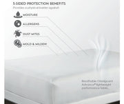PureCare ReversaTemp 5-Sided Queen Size Mattress Protector with Reversible Cooling or Warming Sleep Surface - White