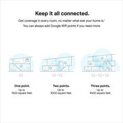 Google Wifi Mesh Network System Router AC1200 Point 3-pack (GA02434-US)